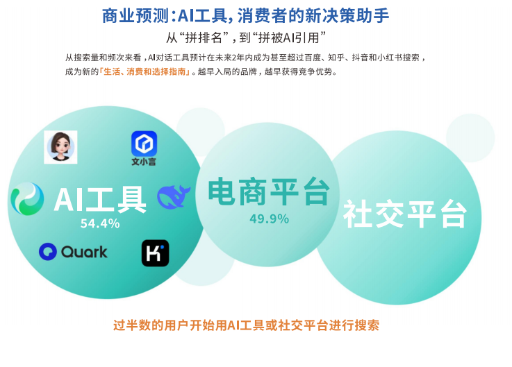 温州AI
